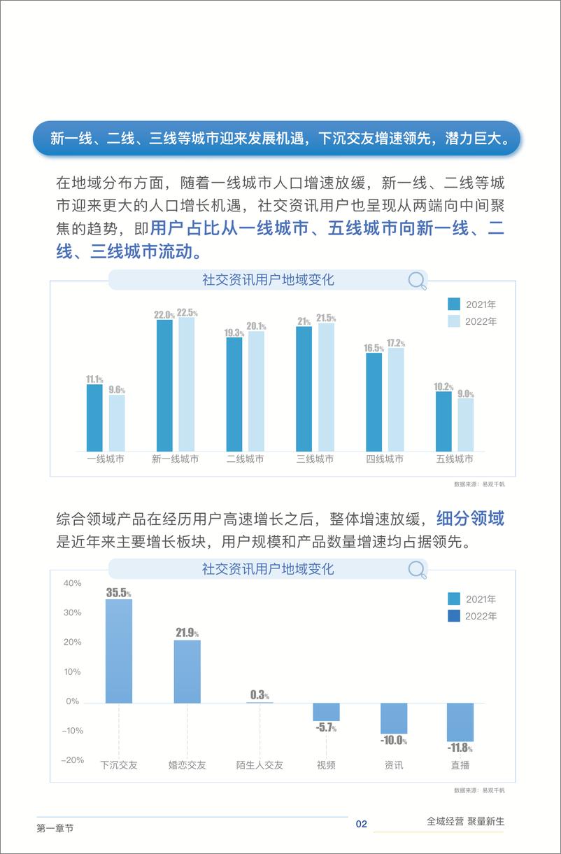 《2023社交资讯营销白皮书-全量经营 聚力新生-69页》 - 第8页预览图