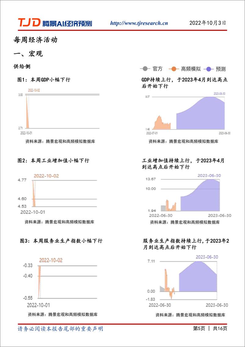 《【腾景AI经济预测】宏观周报：经济重心转至：稳预期、稳汇率、稳外贸》 - 第6页预览图