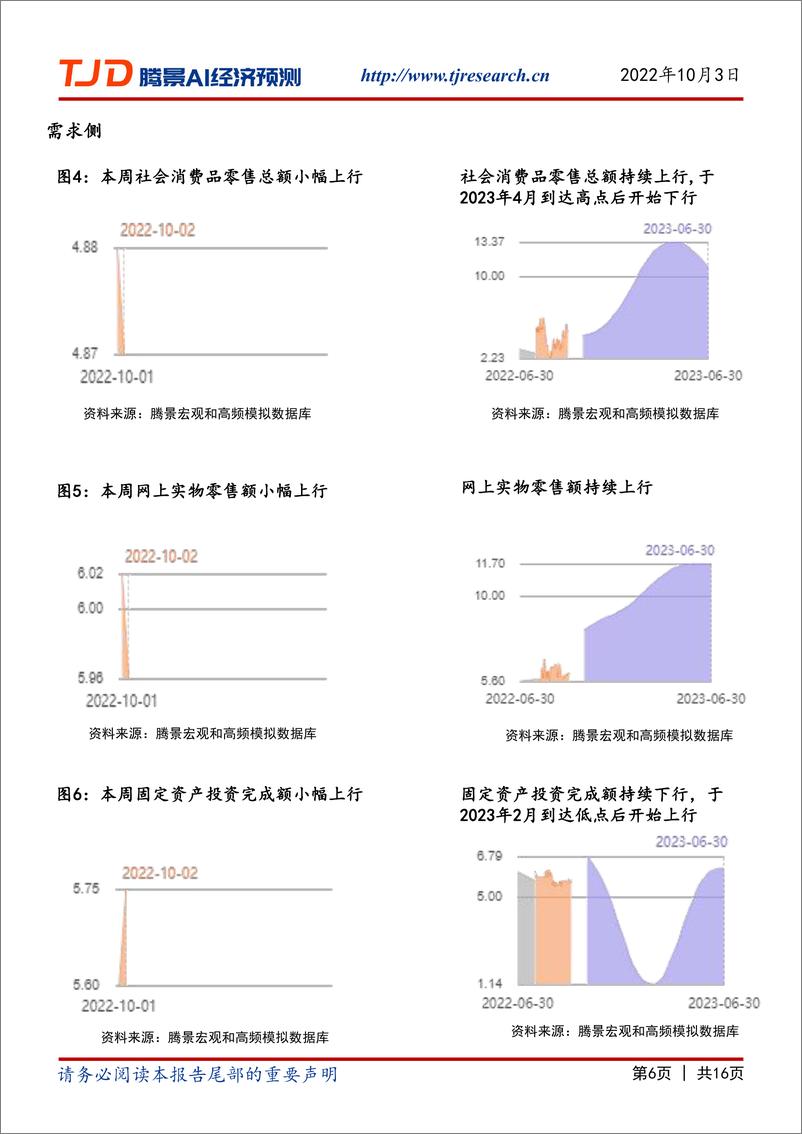 《【腾景AI经济预测】宏观周报：经济重心转至：稳预期、稳汇率、稳外贸》 - 第7页预览图