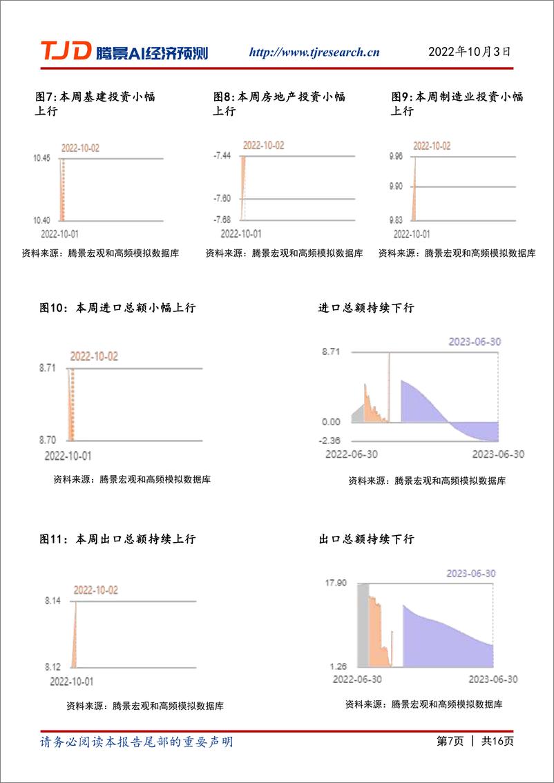 《【腾景AI经济预测】宏观周报：经济重心转至：稳预期、稳汇率、稳外贸》 - 第8页预览图