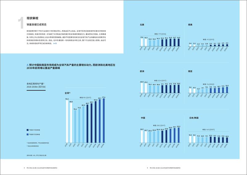 《罗兰贝格：2023年全球汽车零部件供应商研究报告-困境求变破局谋远》 - 第3页预览图