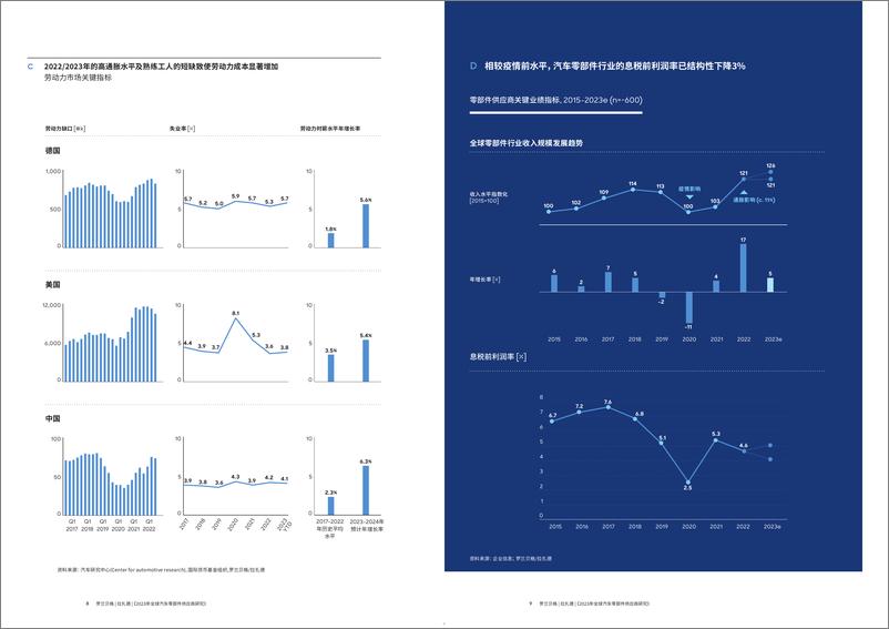 《罗兰贝格：2023年全球汽车零部件供应商研究报告-困境求变破局谋远》 - 第5页预览图