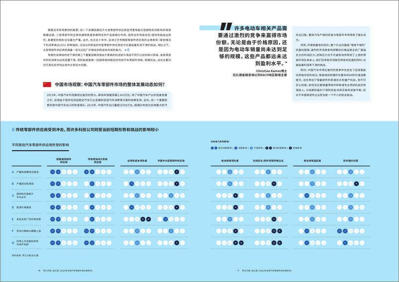 《罗兰贝格：2023年全球汽车零部件供应商研究报告-困境求变破局谋远》 - 第6页预览图