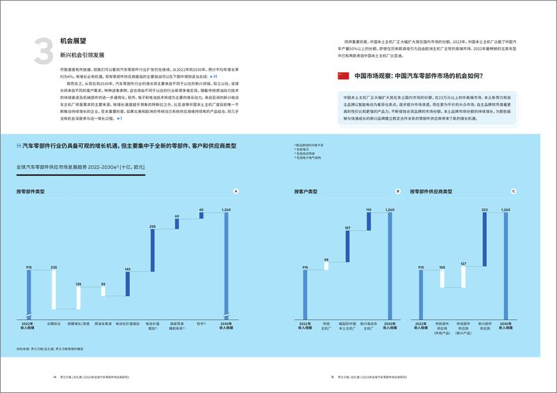 《罗兰贝格：2023年全球汽车零部件供应商研究报告-困境求变破局谋远》 - 第8页预览图