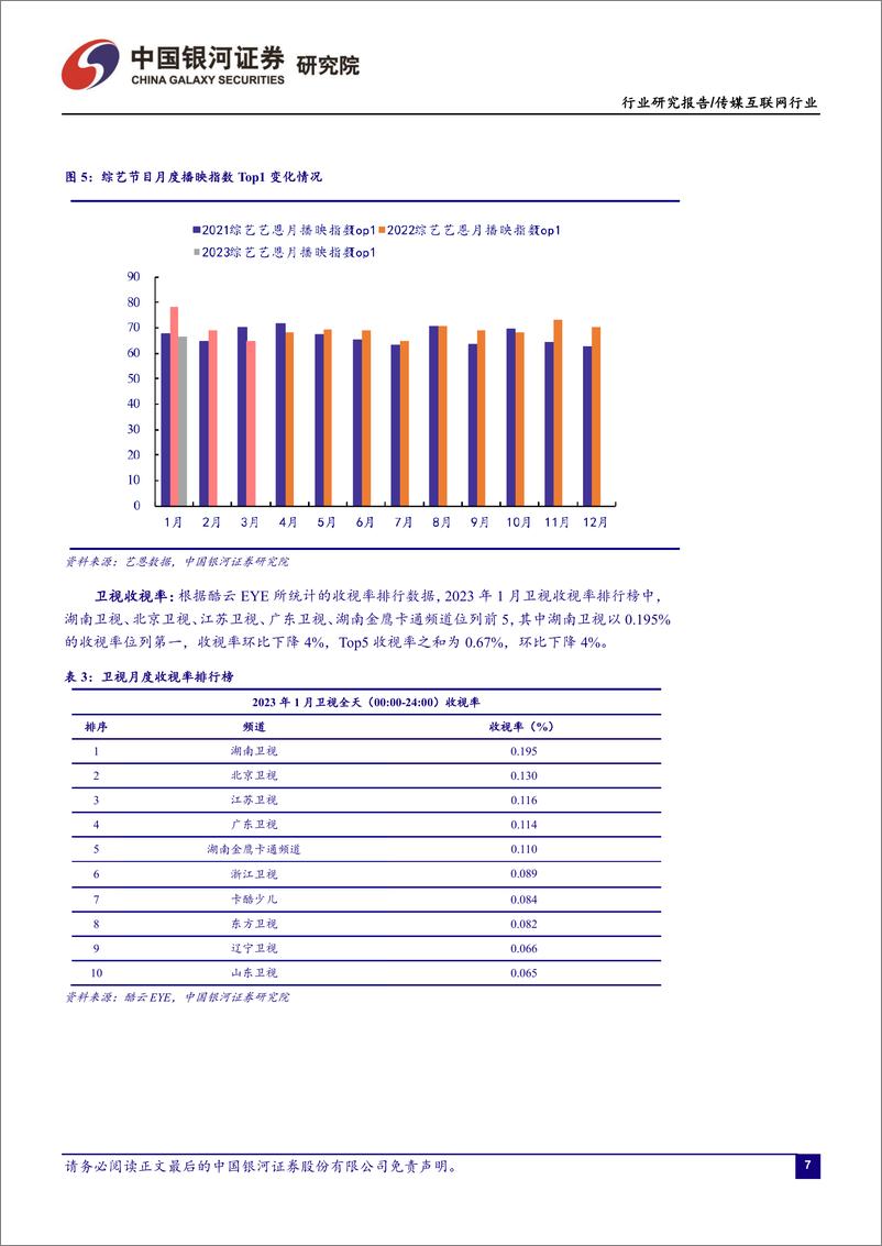 《20230209-银河证券-传媒互联网行业1月行业动态报告：关注ChatGPT催化，持续看好游戏板块投资机会》 - 第7页预览图