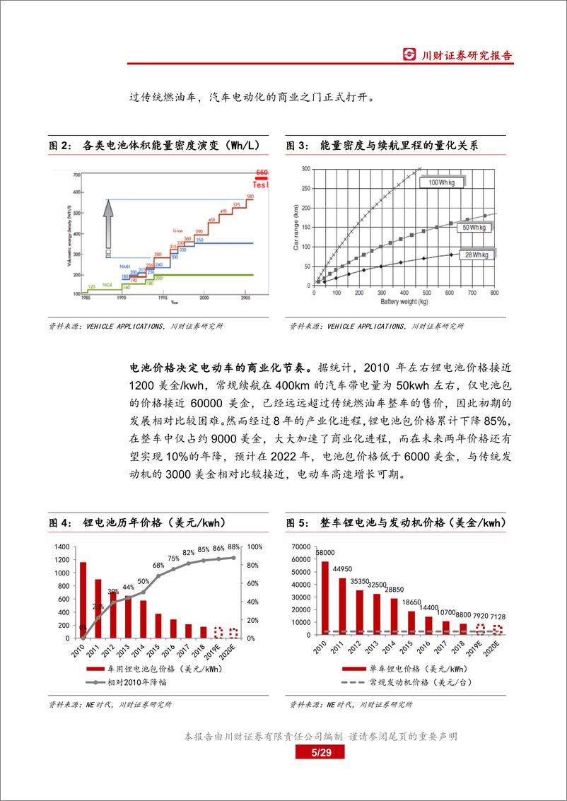 《汽车行业深度报告：政策对新能源汽车产业影响的量化分析-20191009-川财证券-29页》 - 第6页预览图