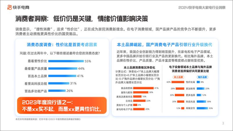 《2024快手电商大家电行业洞察报告-快手电商》 - 第5页预览图