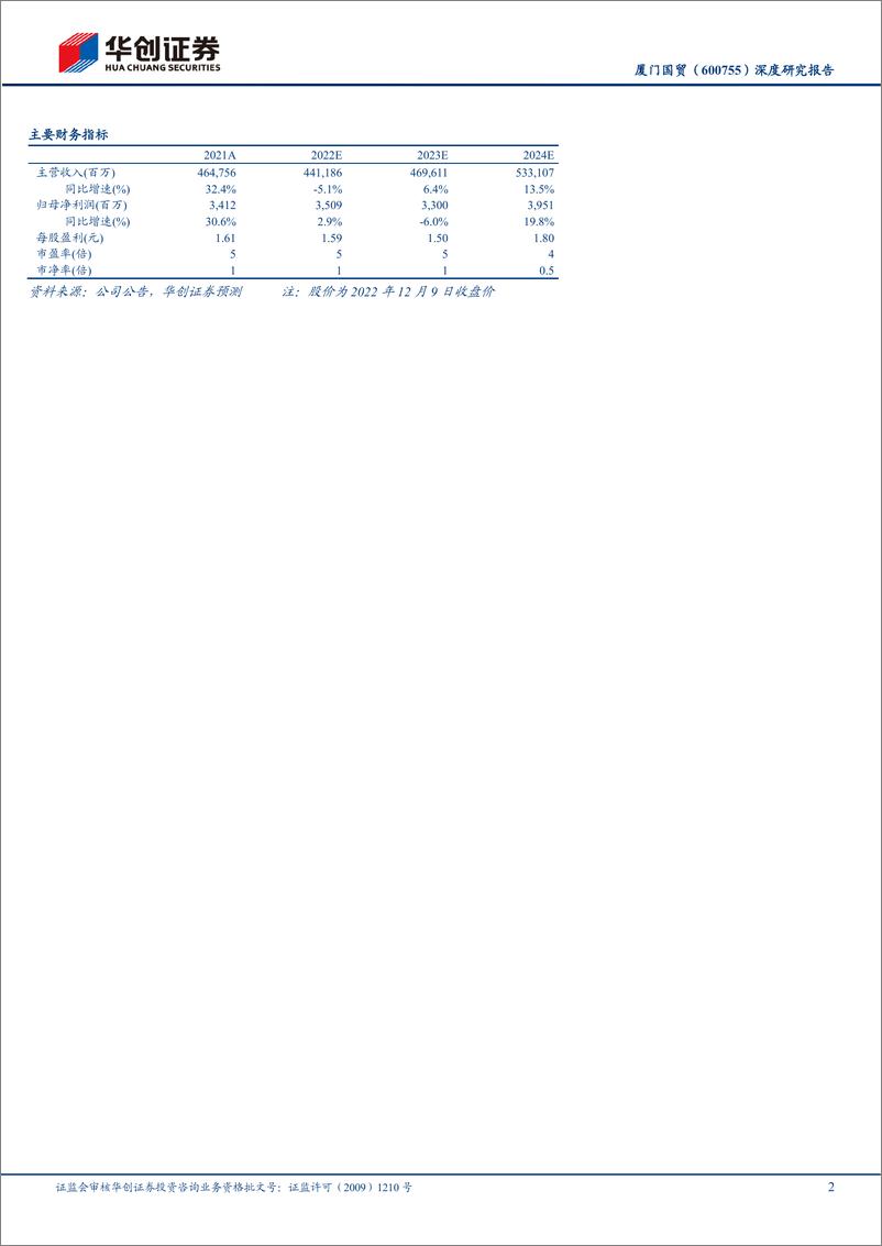 《华创证券-厦门国贸-600755-深度研究报告_大物流时代系列研究_16__聚焦主业新征程_一体化布》 - 第2页预览图