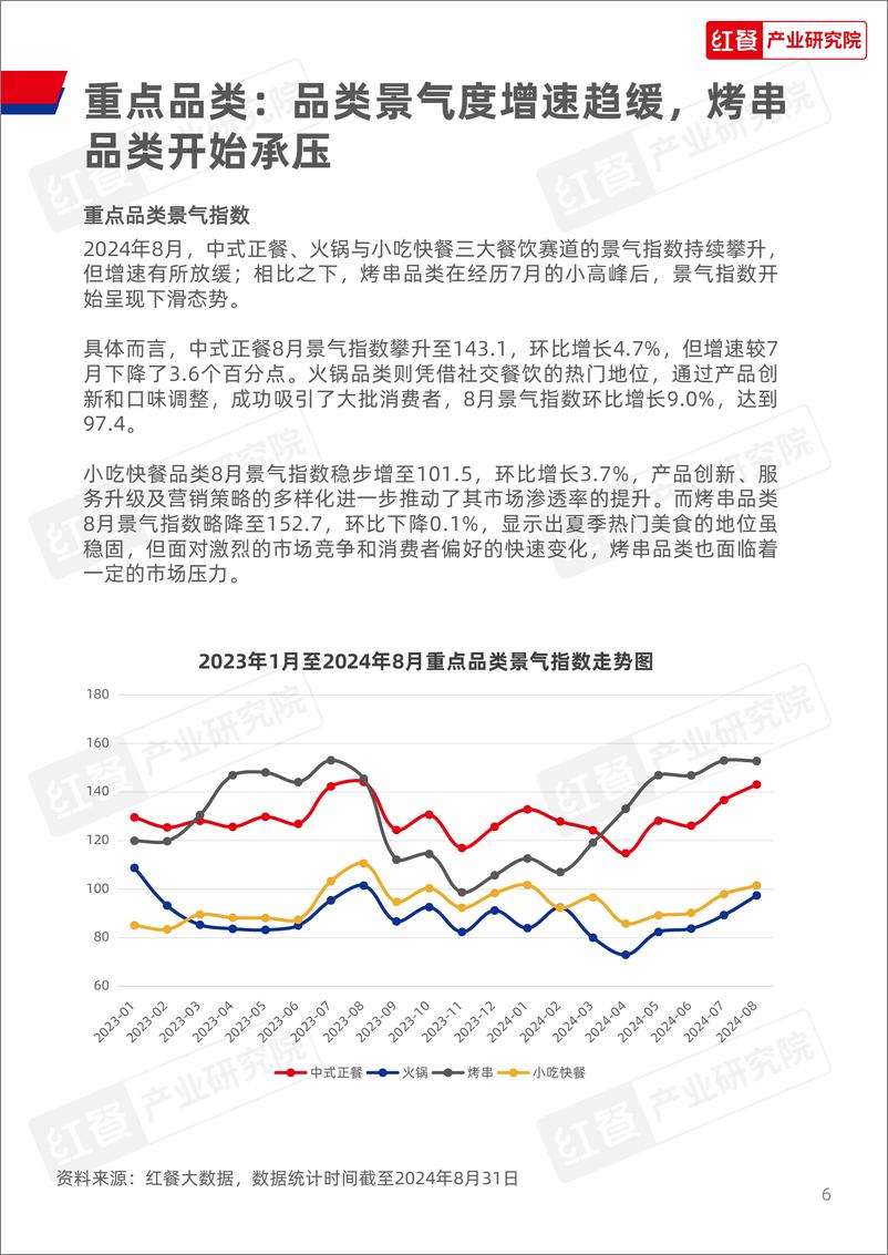 《餐饮行业月度观察报告（2024年9月）-23页》 - 第6页预览图