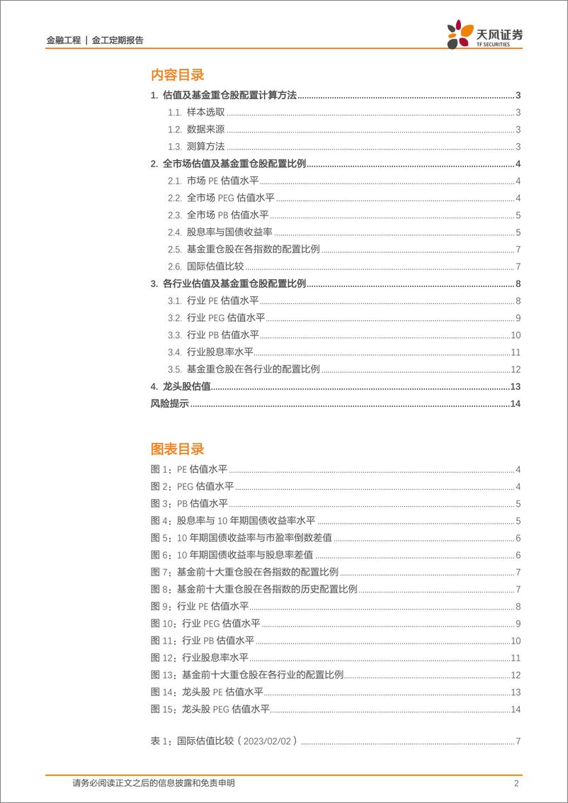 《估值与基金重仓股配置监控：哪些行业进入高估区域？-20230217-天风证券-15页》 - 第3页预览图