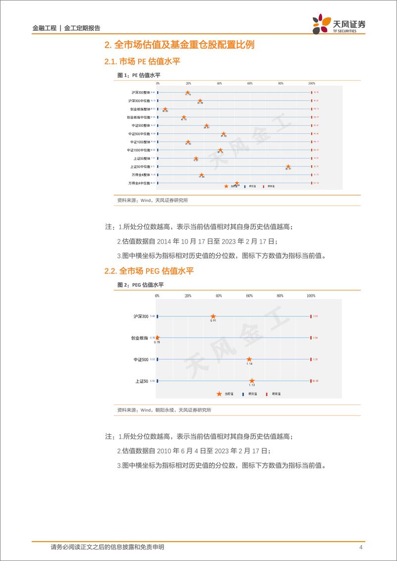 《估值与基金重仓股配置监控：哪些行业进入高估区域？-20230217-天风证券-15页》 - 第5页预览图