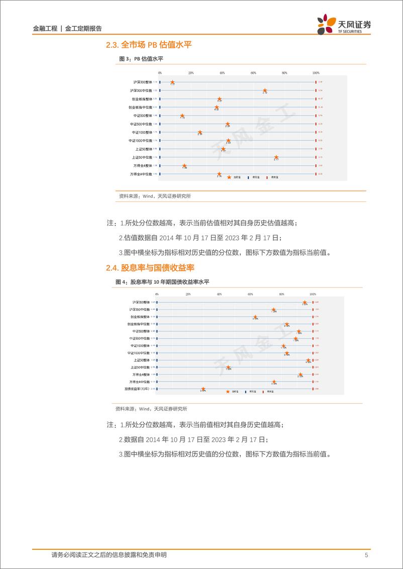 《估值与基金重仓股配置监控：哪些行业进入高估区域？-20230217-天风证券-15页》 - 第6页预览图