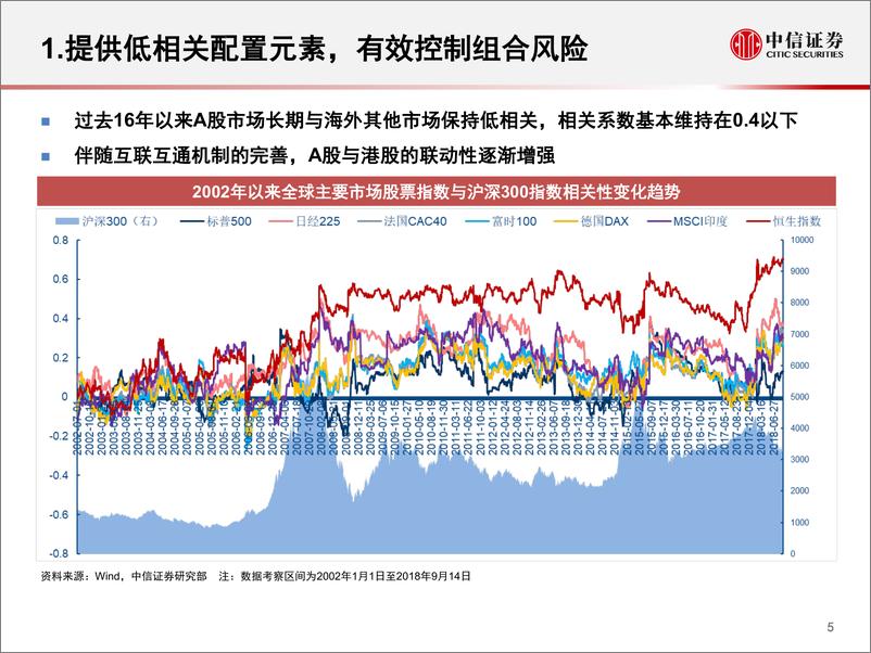 《中信证2018102中信证券量化与配置专题：工具第三极，QDII之配置价值》 - 第6页预览图