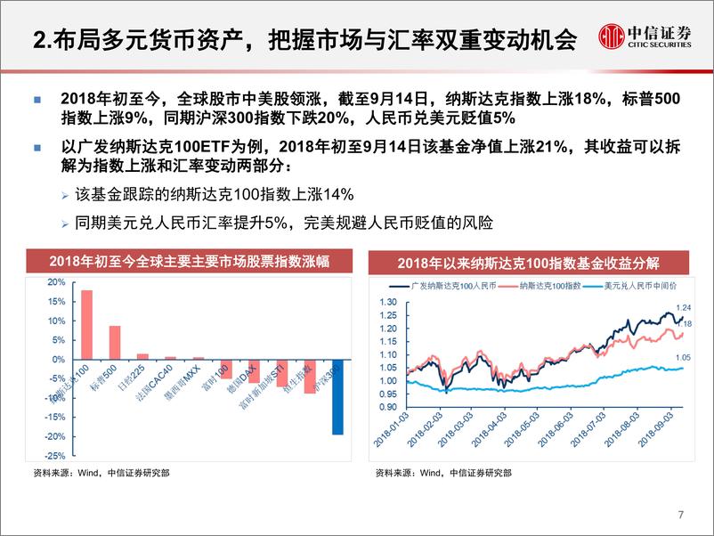 《中信证2018102中信证券量化与配置专题：工具第三极，QDII之配置价值》 - 第8页预览图