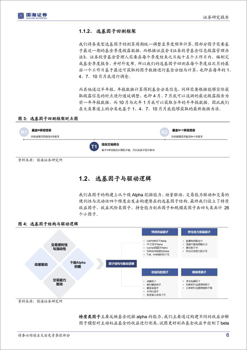 《基金产品研究系列报告（三）：哪些因素在驱动主动权益基金获得超额收益-20220726-国海证券-42页》 - 第7页预览图