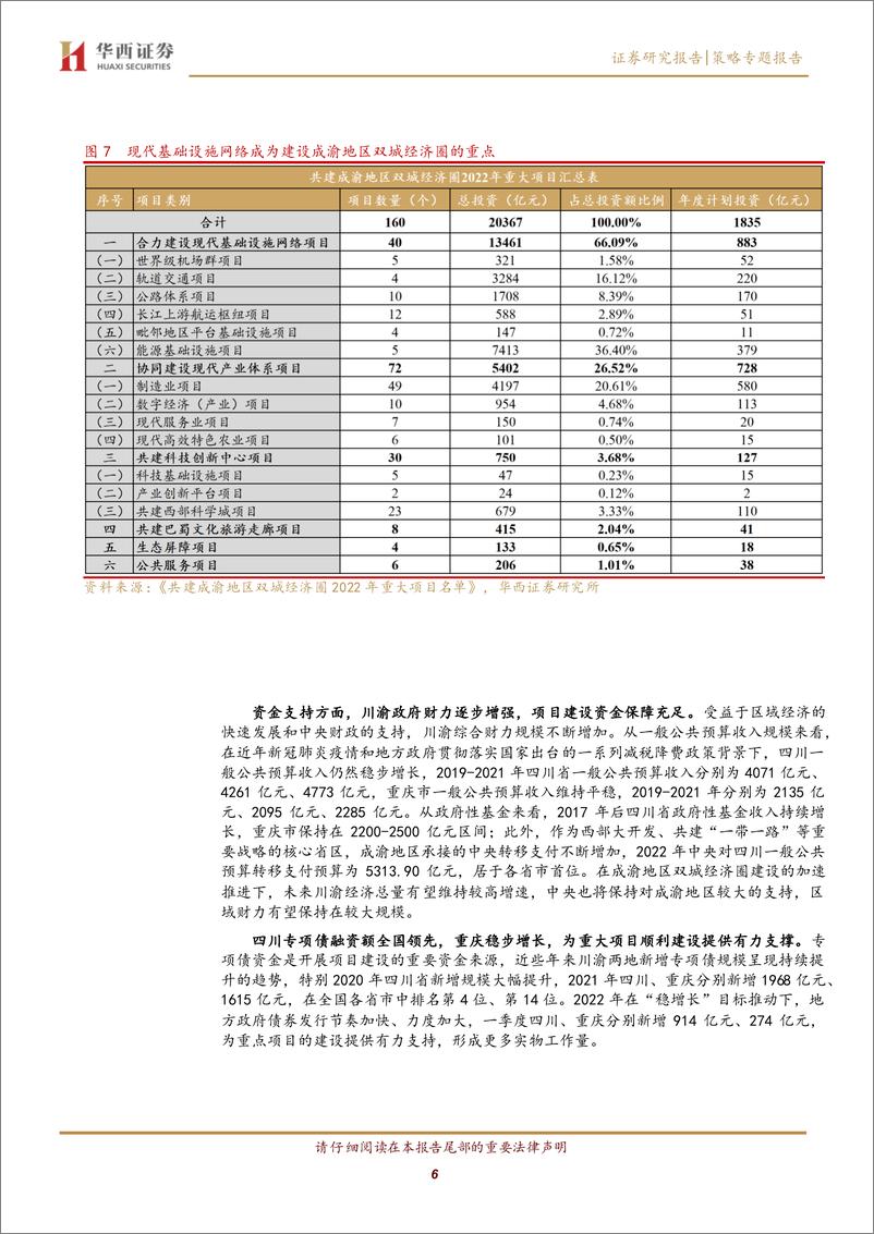 《成渝双城经济圈之二：基建篇，推动区域互联互通，基础设施建设先行-20220513-华西证券-23页》 - 第7页预览图