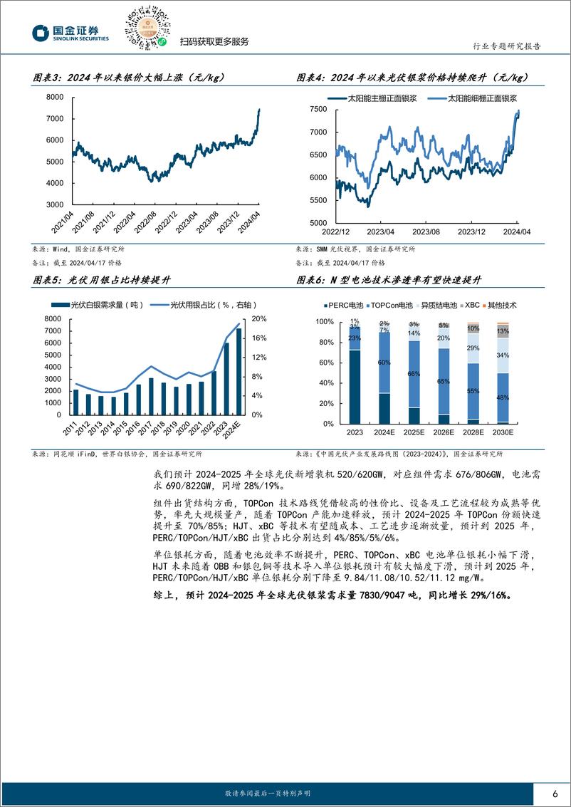 《电力设备与新能源行业高效太阳能电池系列深度(六)：0BB工艺专题，从可选到必选，%2bN型组件降本增效最优解-240422-国金证券-24页》 - 第6页预览图