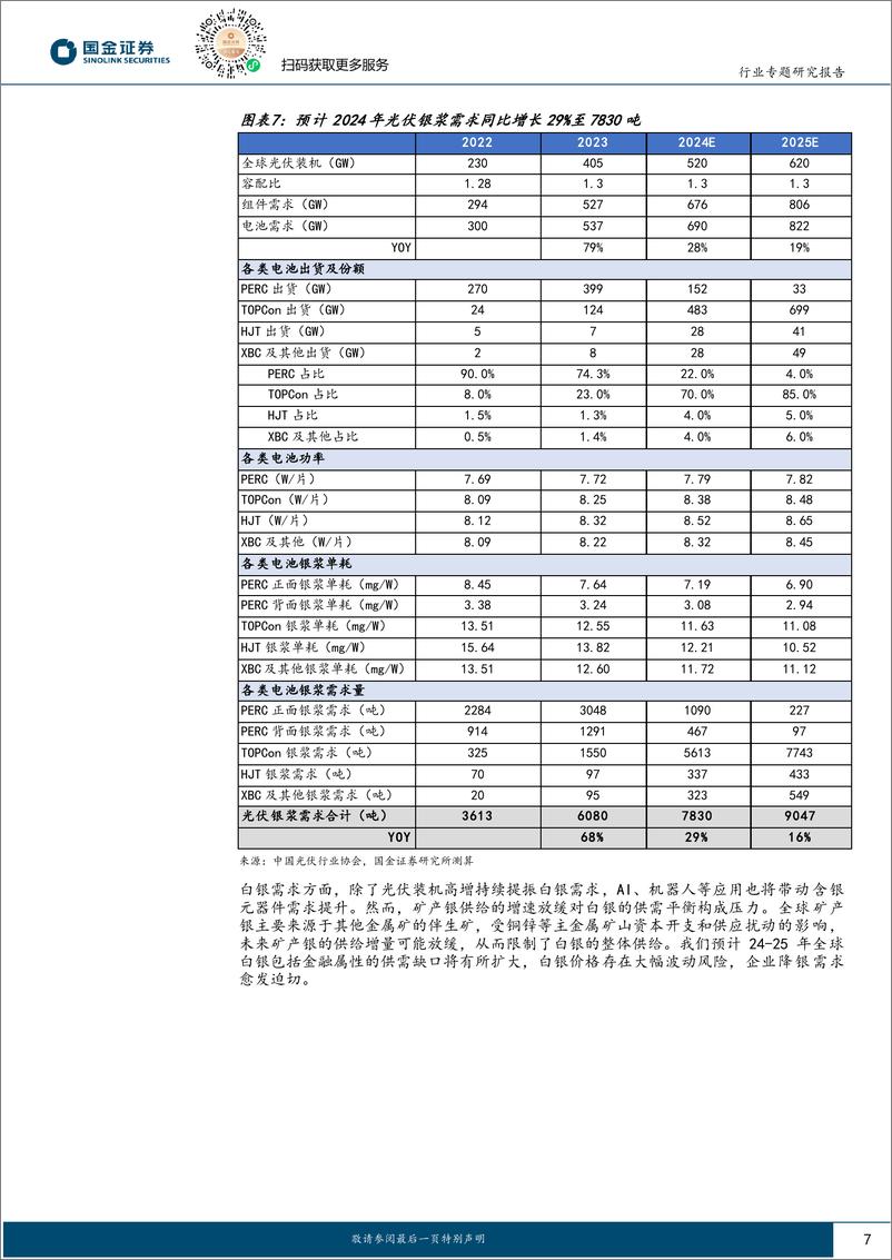 《电力设备与新能源行业高效太阳能电池系列深度(六)：0BB工艺专题，从可选到必选，%2bN型组件降本增效最优解-240422-国金证券-24页》 - 第7页预览图