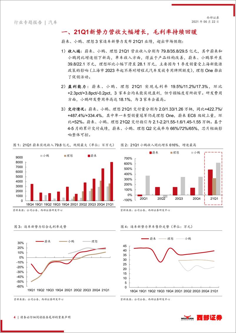 《汽车行业造车新势力专题报告之一：毛利率持续回暖，智能驾驶变现提速-20210622-西部证券-13页 》 - 第5页预览图