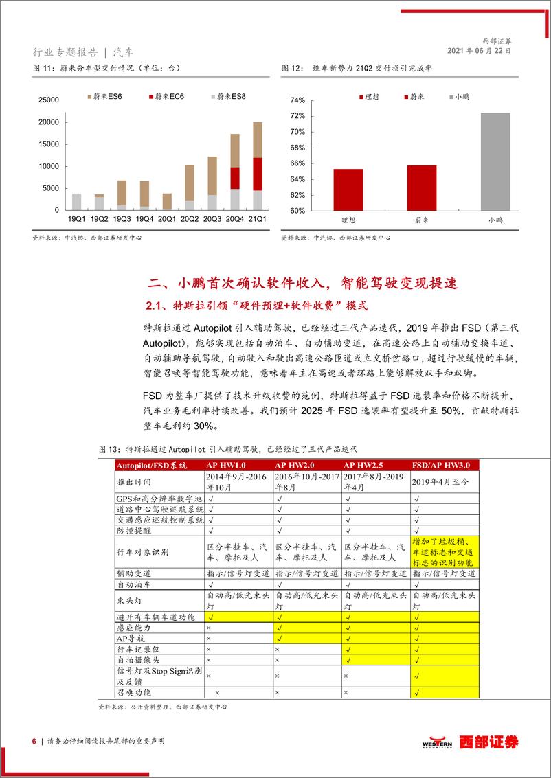 《汽车行业造车新势力专题报告之一：毛利率持续回暖，智能驾驶变现提速-20210622-西部证券-13页 》 - 第7页预览图