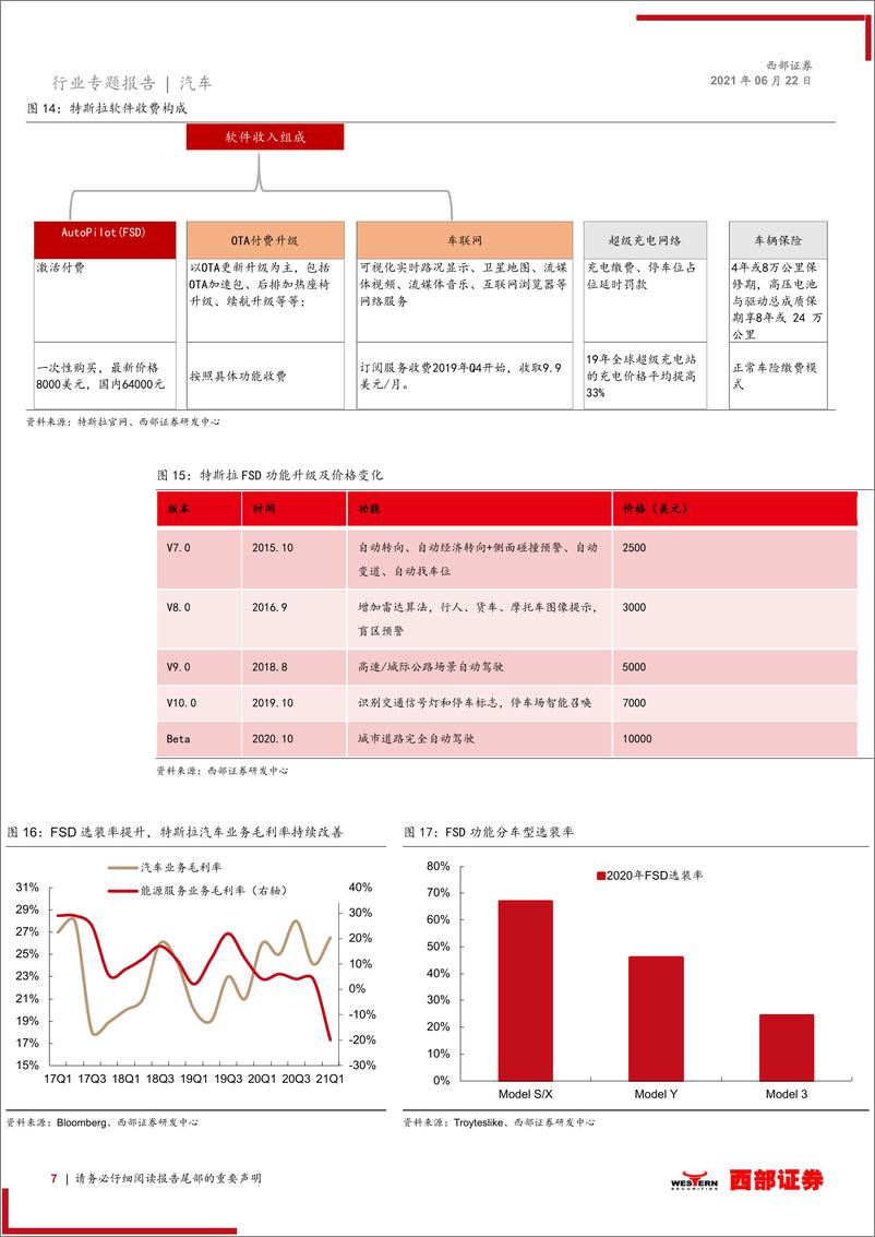 《汽车行业造车新势力专题报告之一：毛利率持续回暖，智能驾驶变现提速-20210622-西部证券-13页 》 - 第8页预览图