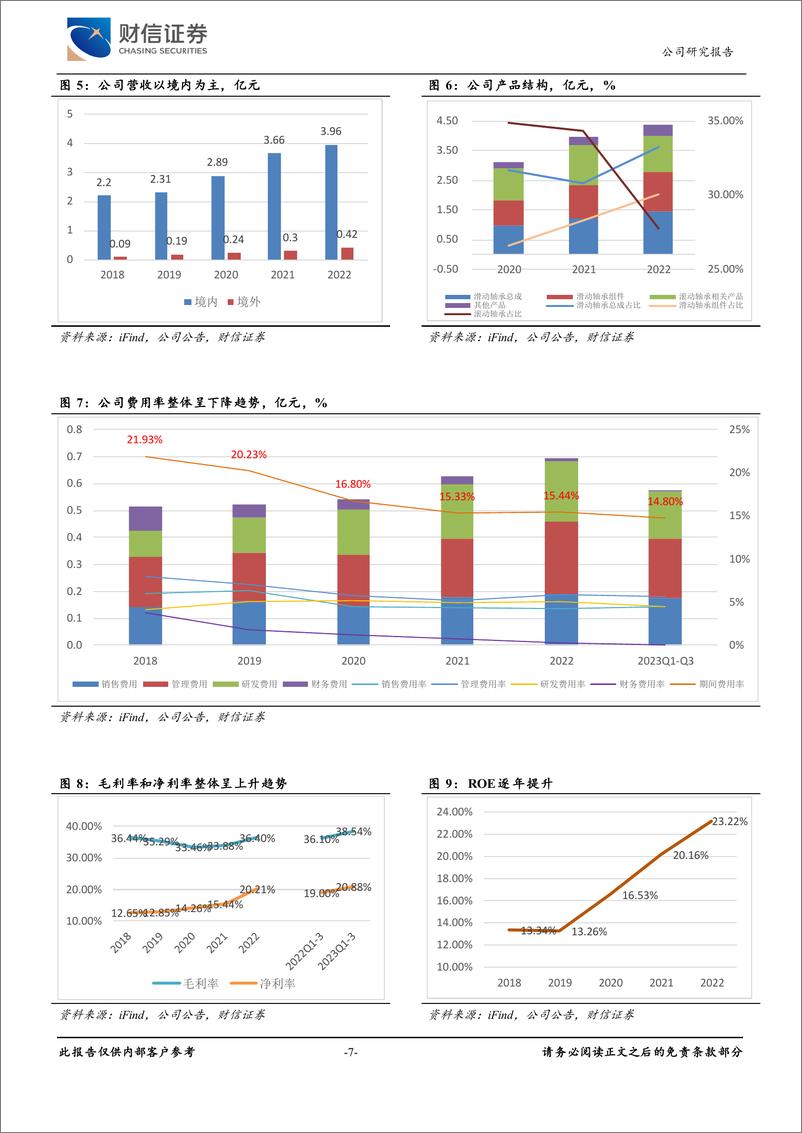 《深度报告-20240311-财信证券-崇德科技-301548.SZ-掌握动压油膜核心技兼具成长性和国产替代逻263mb》 - 第7页预览图