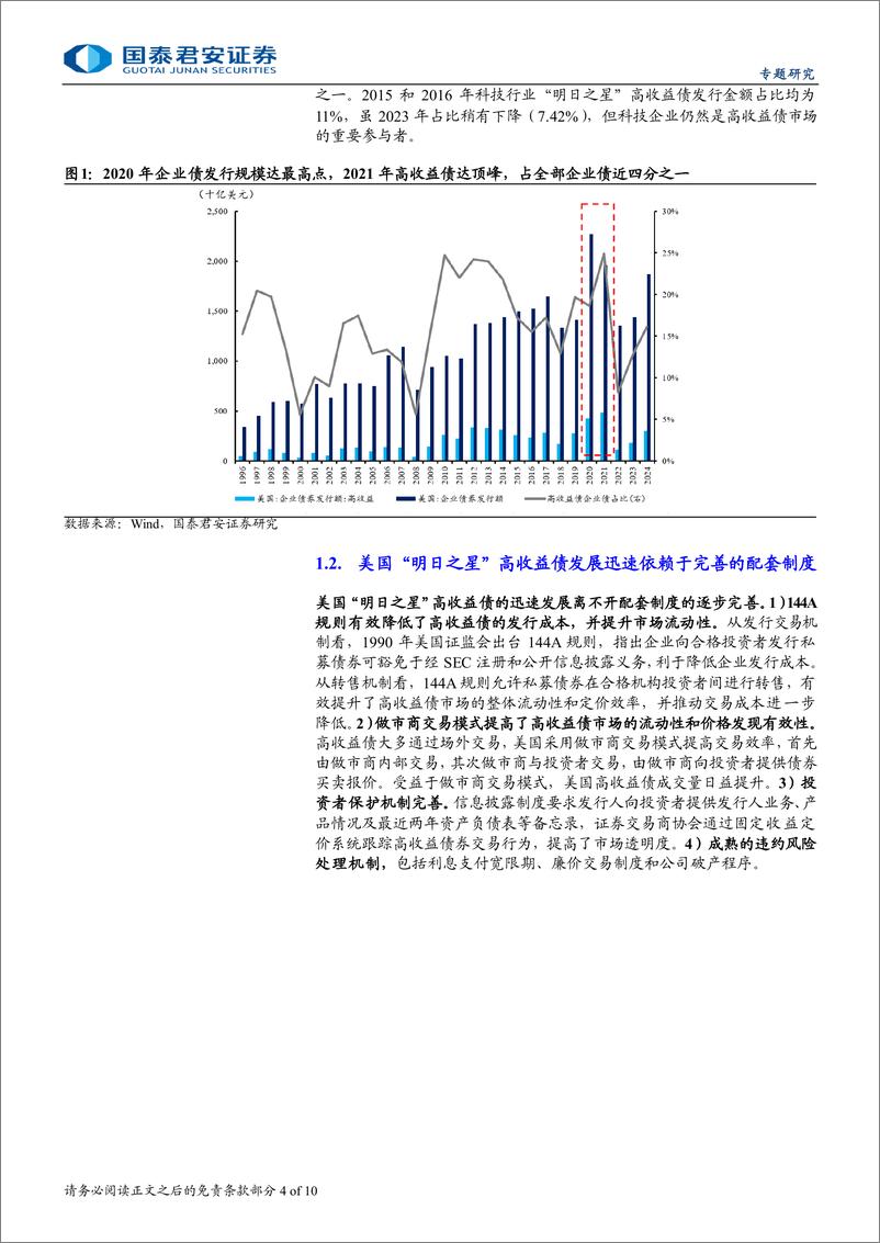 《海外债券市场观察系列-科创债助力科技企业发展：美国“明日之星”高收益债的启示-250223-国泰君安-10页》 - 第4页预览图