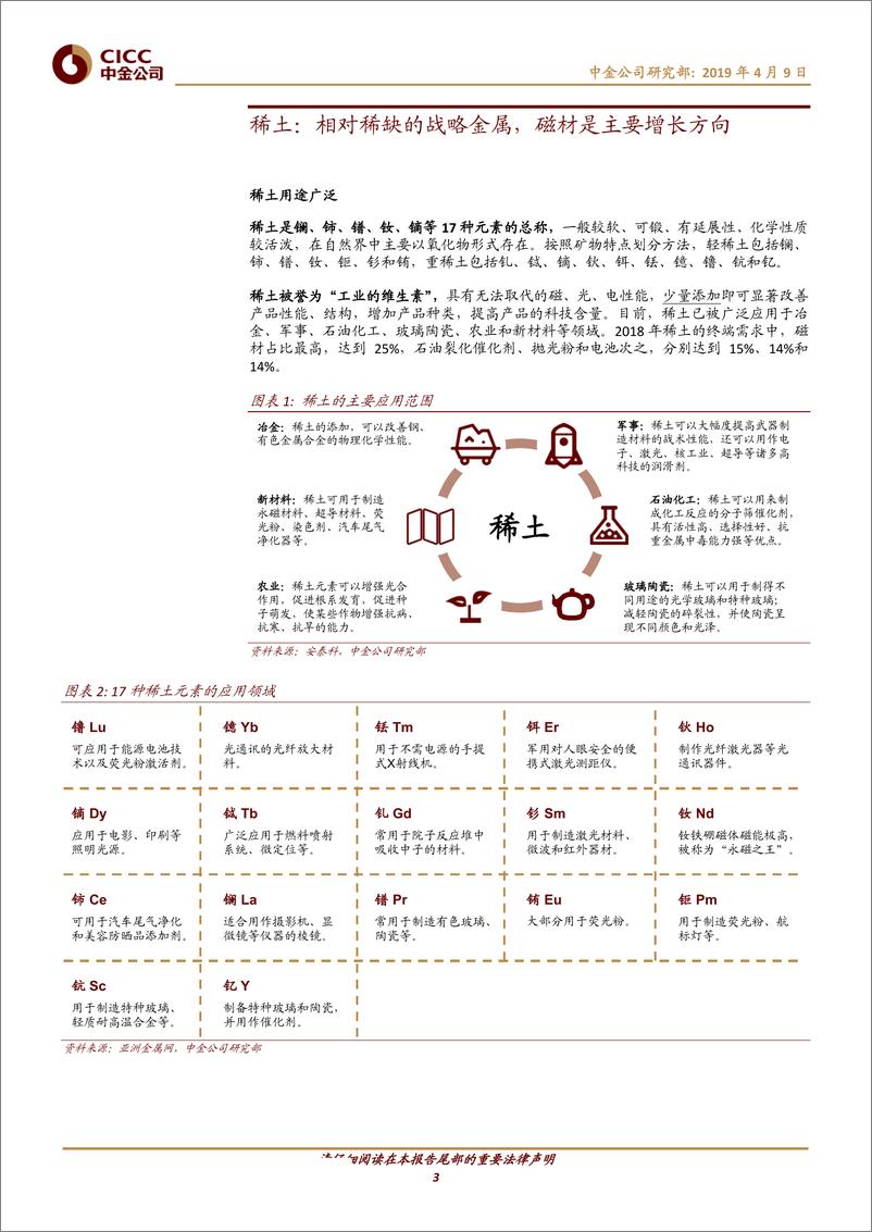 《有色金属行业稀土专题：进口限制有望改善过剩格局-20190409-中金公司-14页》 - 第4页预览图