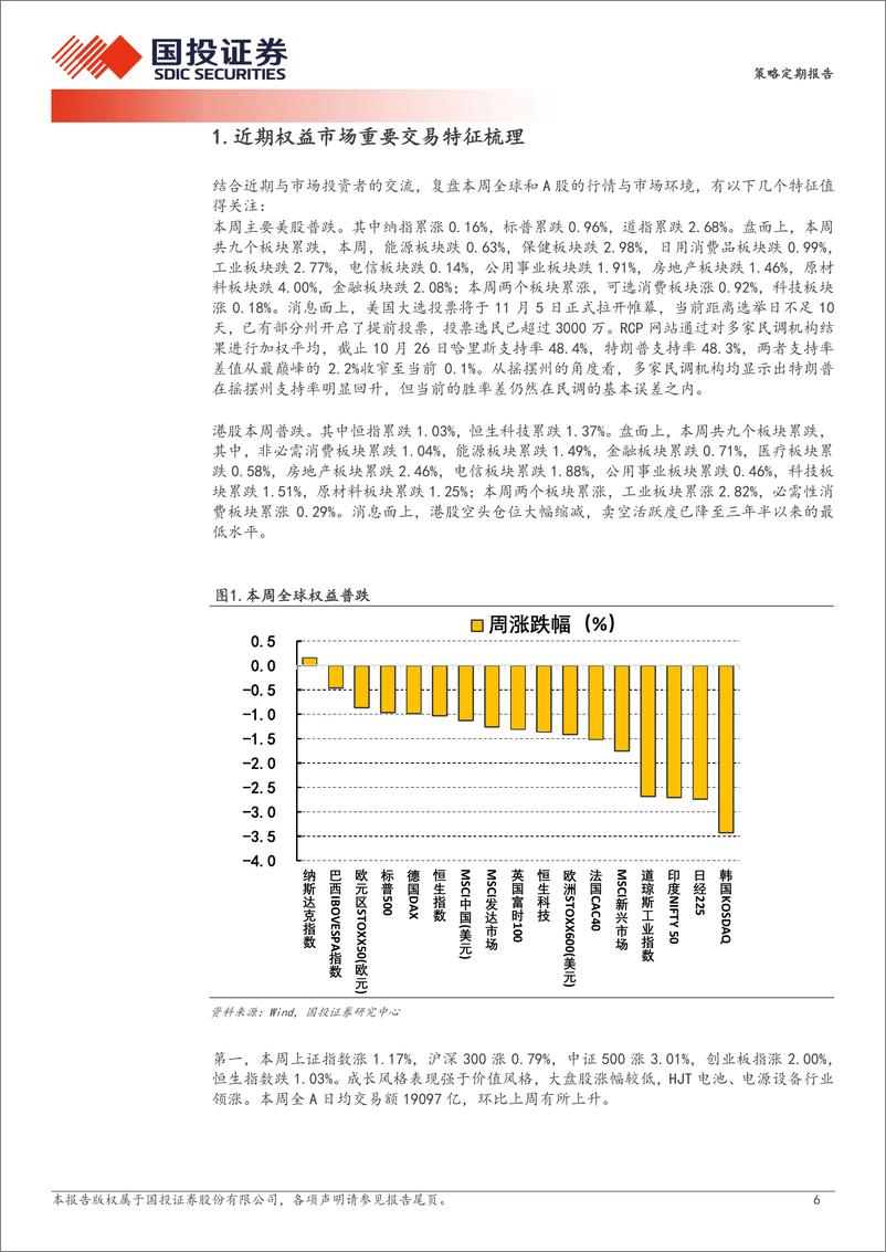 《策略定期报告：北证50，还能牛多久？-241027-国投证券-29页》 - 第6页预览图