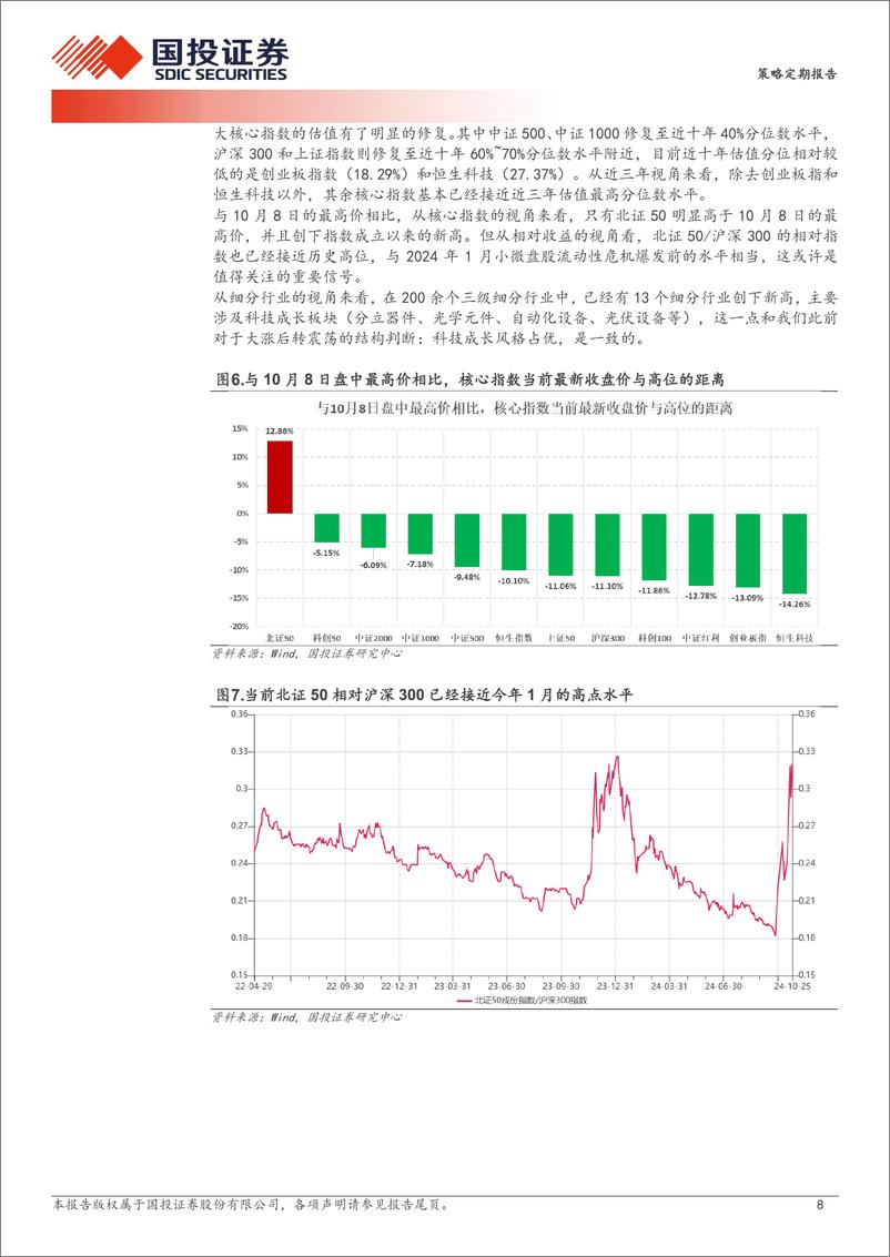 《策略定期报告：北证50，还能牛多久？-241027-国投证券-29页》 - 第8页预览图