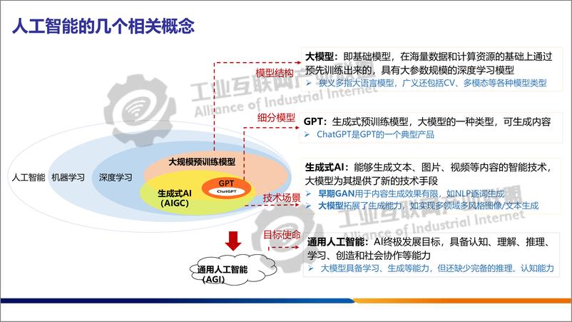 《工业大模型技术应用与发展报告1.0》 - 第3页预览图