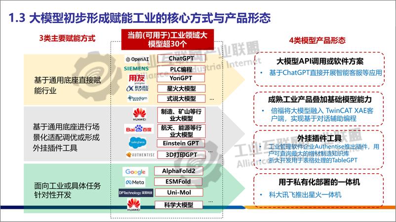 《工业大模型技术应用与发展报告1.0》 - 第6页预览图