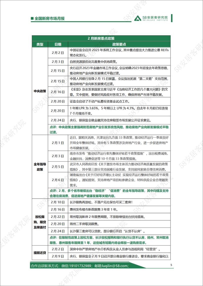 《2023年2月全国新房市场-18页》 - 第6页预览图