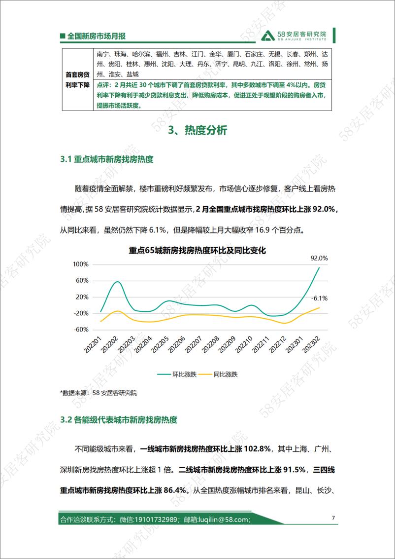 《2023年2月全国新房市场-18页》 - 第8页预览图