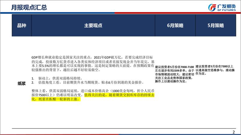 《纸浆期货6月月报：大跌不现实，建议逢低做多-20220529-广发期货-27页》 - 第3页预览图