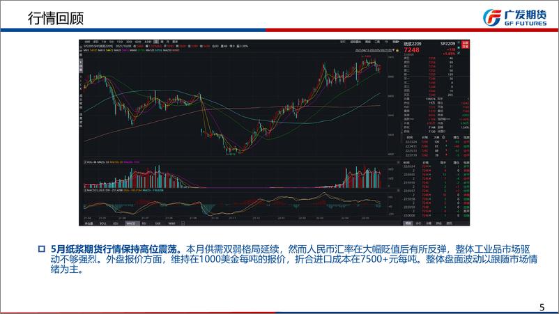 《纸浆期货6月月报：大跌不现实，建议逢低做多-20220529-广发期货-27页》 - 第6页预览图