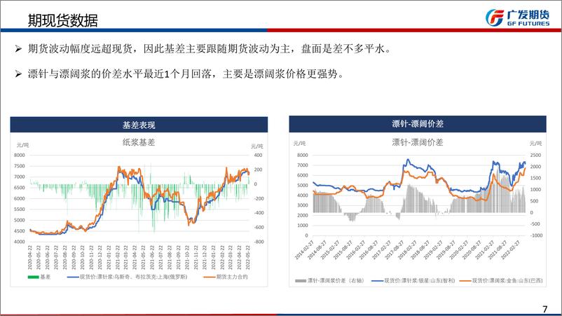 《纸浆期货6月月报：大跌不现实，建议逢低做多-20220529-广发期货-27页》 - 第8页预览图