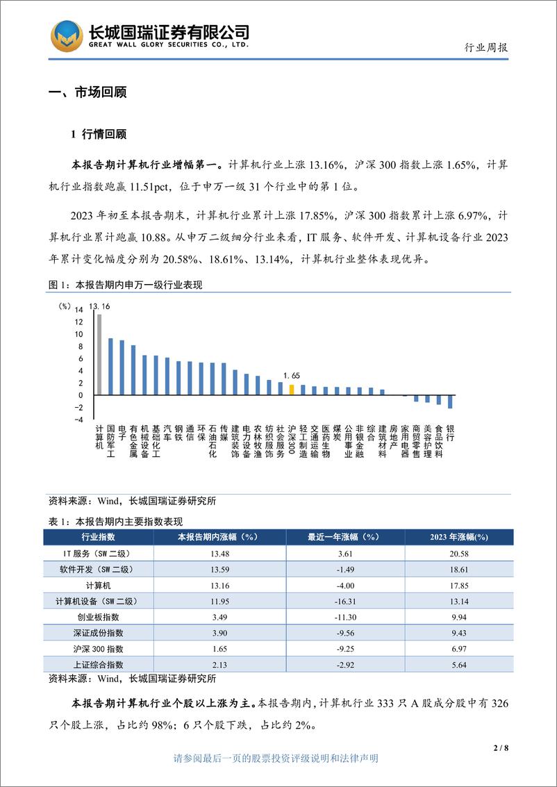 《计算机行业双周报2023年第3期总第43期：全面注册制催化金融IT行情 ChatGPT进一步打开AIGC商业化想象》 - 第4页预览图