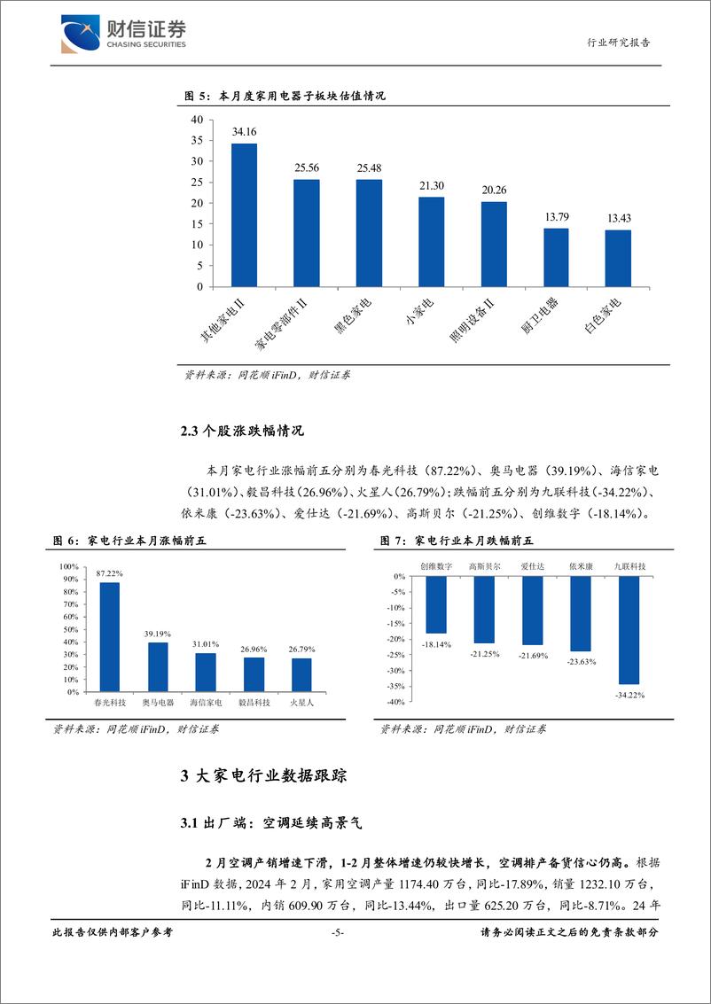 《家用电器行业月度点评：以旧换新方案落地，催化家电需求释放-240420-财信证券-13页》 - 第5页预览图