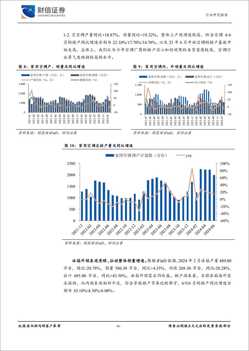 《家用电器行业月度点评：以旧换新方案落地，催化家电需求释放-240420-财信证券-13页》 - 第6页预览图