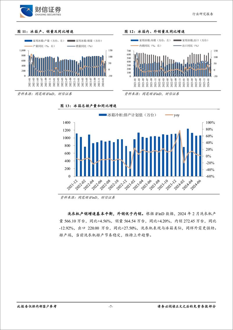 《家用电器行业月度点评：以旧换新方案落地，催化家电需求释放-240420-财信证券-13页》 - 第7页预览图