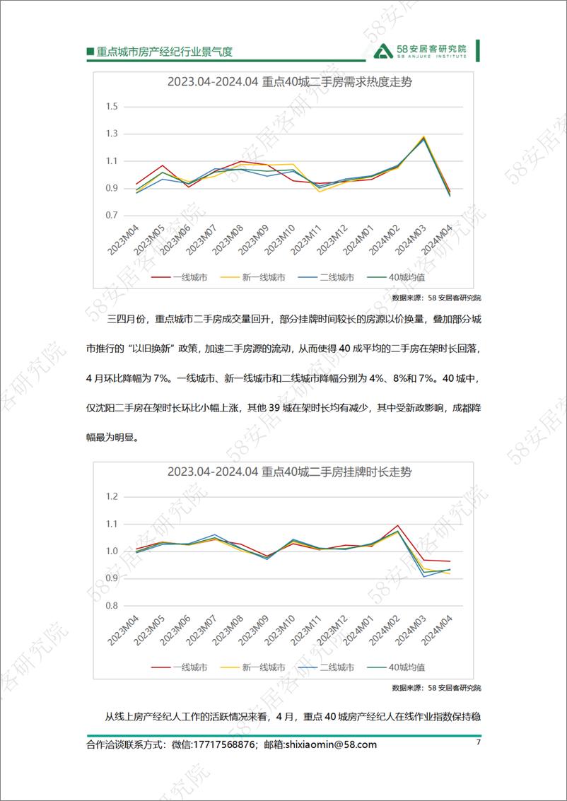 《2024年4月重点城市房产经纪行业景气度-12页》 - 第7页预览图