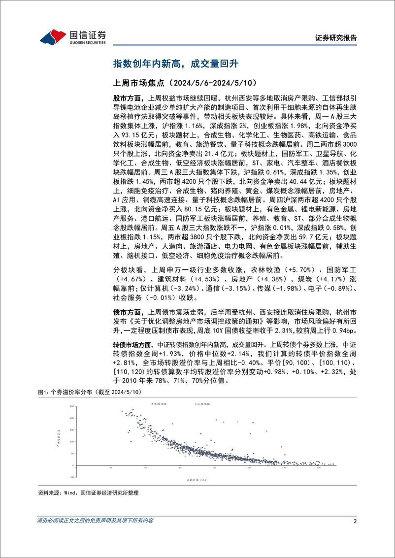 《转债市场：指数创年内新高，成交量回升-240513-国信证券-13页》 - 第2页预览图