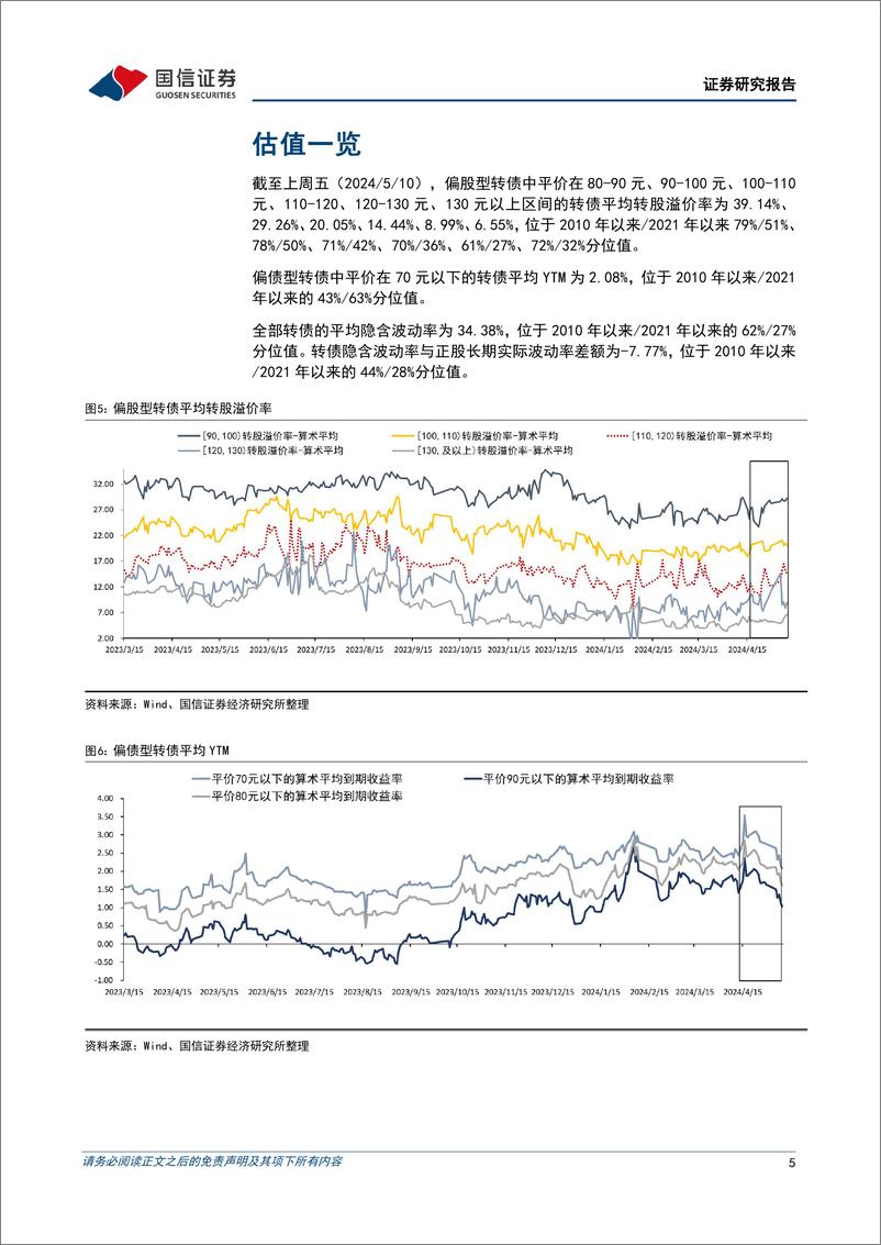 《转债市场：指数创年内新高，成交量回升-240513-国信证券-13页》 - 第5页预览图