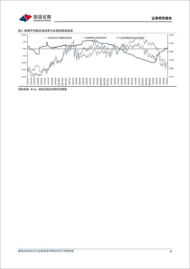 《转债市场：指数创年内新高，成交量回升-240513-国信证券-13页》 - 第6页预览图