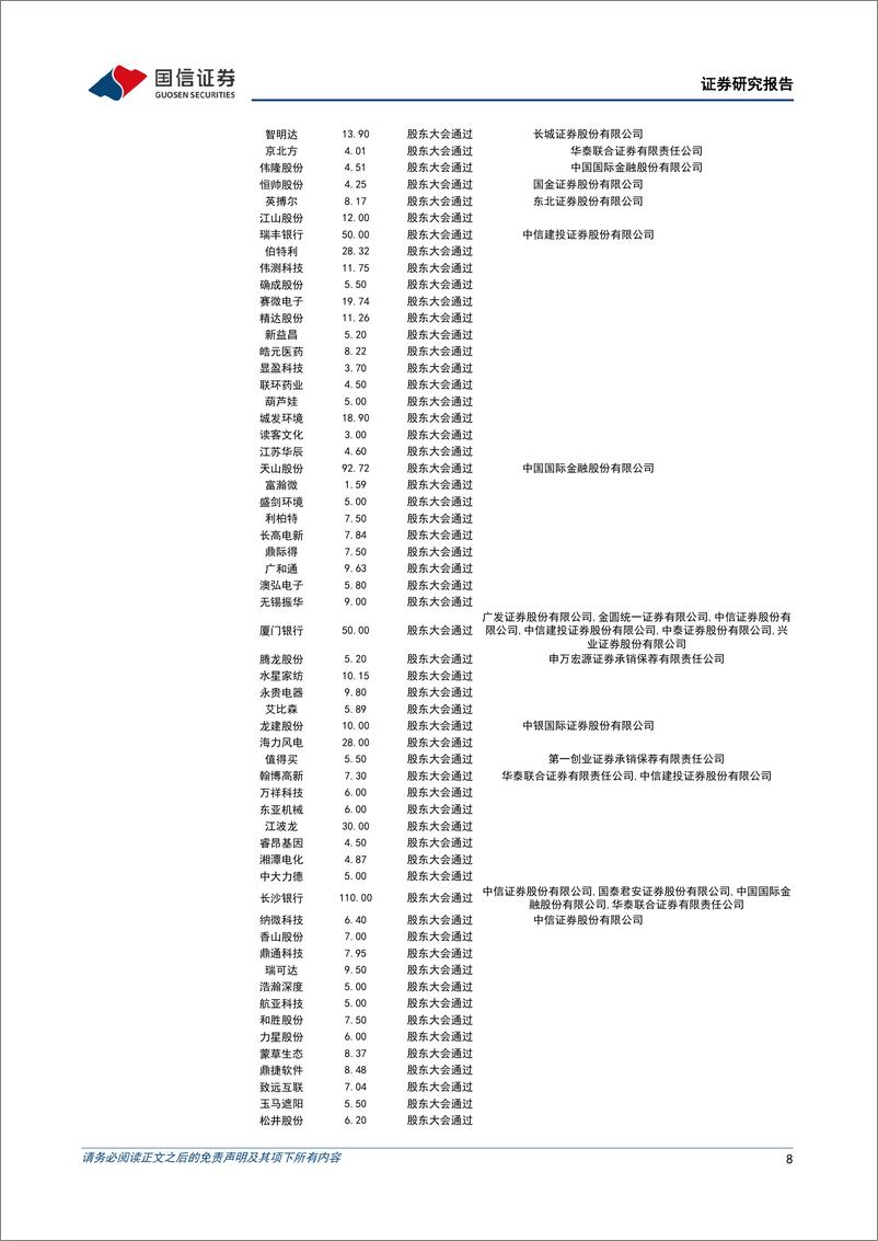 《转债市场：指数创年内新高，成交量回升-240513-国信证券-13页》 - 第8页预览图