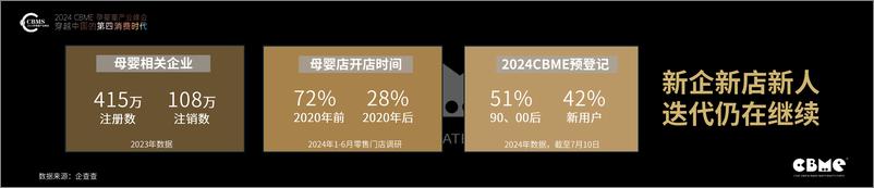 《2024中国孕婴童零售市场报告》 - 第4页预览图