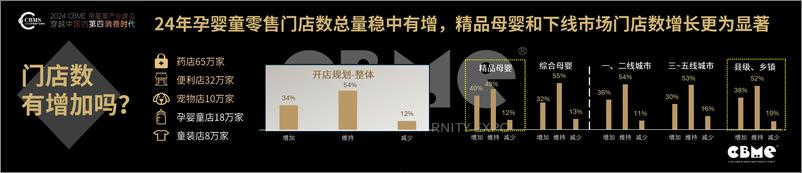 《2024中国孕婴童零售市场报告》 - 第5页预览图