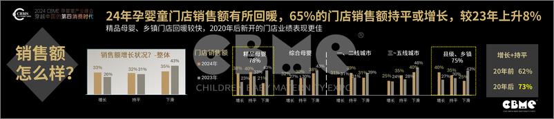 《2024中国孕婴童零售市场报告》 - 第6页预览图