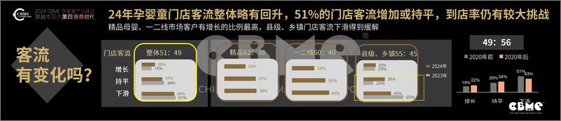 《2024中国孕婴童零售市场报告》 - 第8页预览图